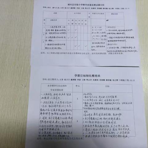 博兴县实验小学“监测素养，达标质量”常规教研活动———语文组教研