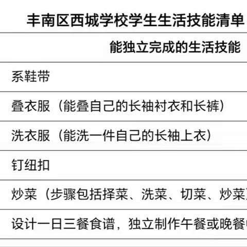 巧手展风采，争当劳动小达人——丰南区西城学校劳动技能大赛报道