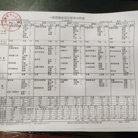 兴义市泥凼镇中心幼儿园                            第八周食谱