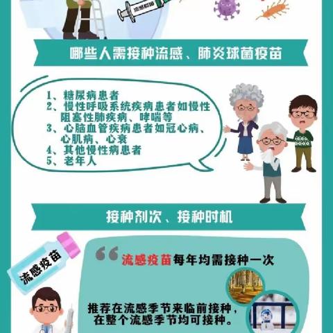 【通知】流感疫苗、23价肺炎疫苗来了！及时接种保护家人健康！