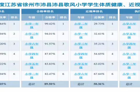 歌风小学体育课表