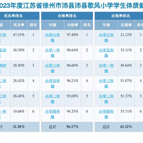 歌风小学体育健康排名公示网址