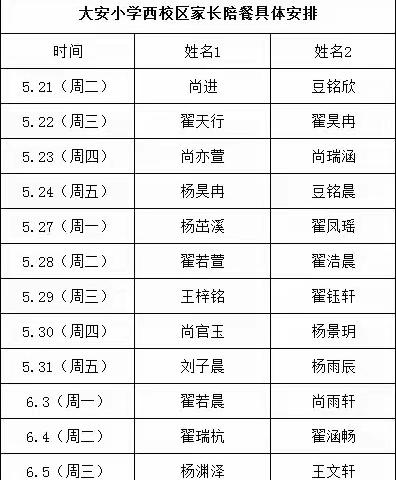 安全营养餐 快乐常相伴------内埠镇大安小学西校区营养餐家长开放日