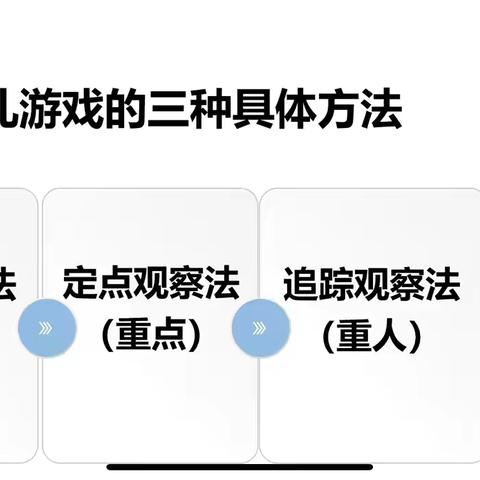 户外游戏自主游戏观察怎么做