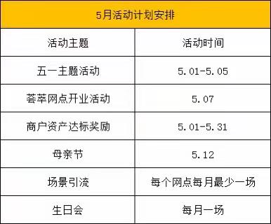 城区分公司四月活动播报