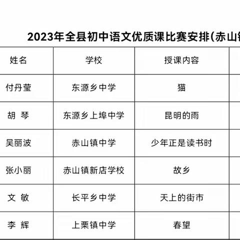 赤山镇中学承办2023年上栗县中小学语文优秀教学课例现场展示交流评比活动记录