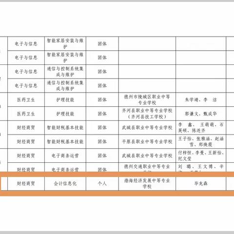 以赛促学，以赛促教，以赛促改