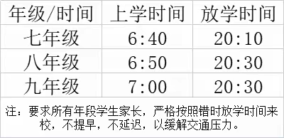 【校园安全】关于江东中学校门口交通安全的告家长书