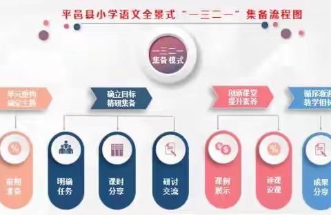 集思广益，凝心聚力——丰阳镇中心校二年级下册第三单元备课