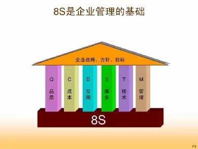 以检查促规范 以督导促提升 ——山西怀仁环卫一体化项目8s管理现场专项大检查