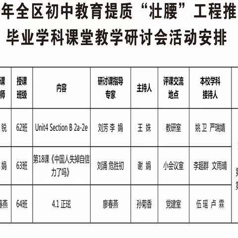 凝心聚力提质量 匠心赋能行致远 ---2023年下期全区初中教育提质暨英语毕业课堂研讨活动