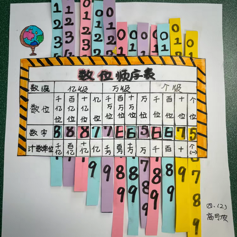 四上一单元会“动”的数位顺序表