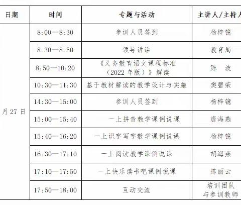掌握新理念，赋能新课堂——澧县2024年义务教育新理念新课标新教材小学语文教师培训