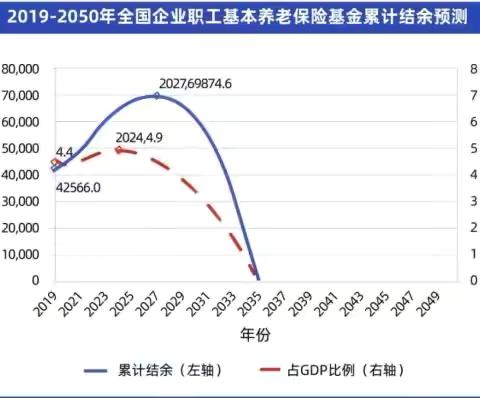 个人养老金账户丨如果仅为节税，那就辜负了国家的良苦用心