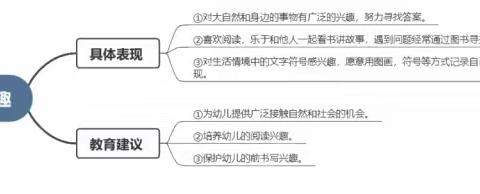 幼小衔接之学习准备—“学习兴趣”篇