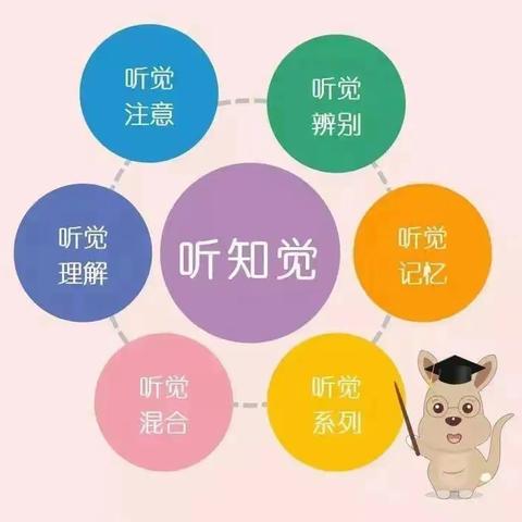 【小一班班级秀·杨方凹校区】——幼小衔接之听知觉训练小游戏