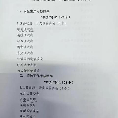 雁塔区荣获2023年度全市安全生产和消防工作考核“优秀”等次