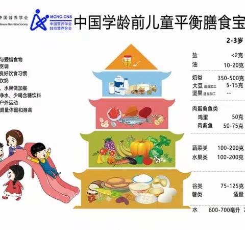 红升幼儿园一周食谱（9月25日—9月28日）