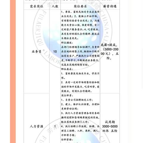 2023年富拉尔基区百日千万招聘专项行动“高校毕业生”网络招聘会（二）总结