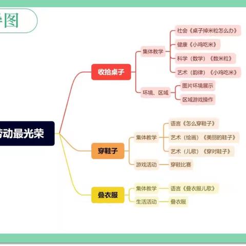 《劳动最光荣》