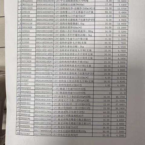 【森林公园店】日化区自有品牌陈列