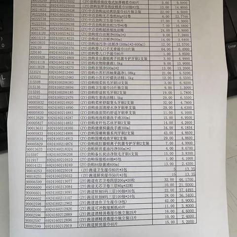 【森林公园店】日化区自有品牌陈列