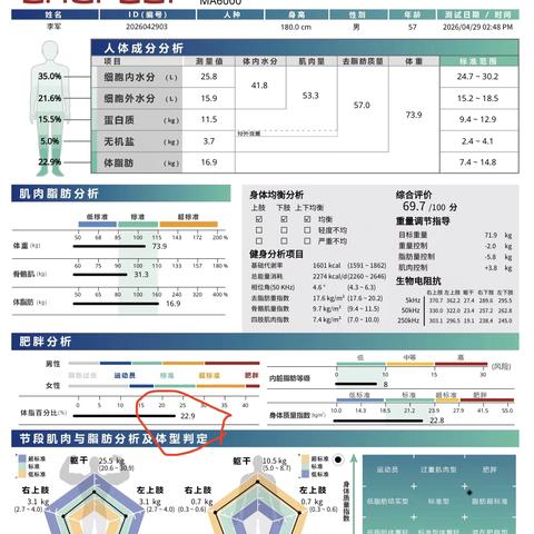 坚持万步有约，飞刀体脂率从22.9降低为20.6！ ‍2026.4.29–2026.8.25
