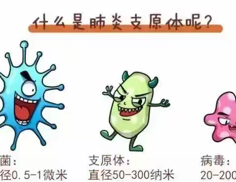 预防支原体肺炎，呵护幼儿健康——慧源宝贝班预防支原体感染知识宣传