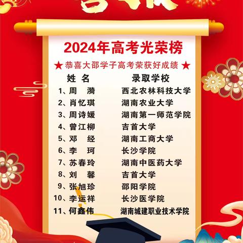 爱心助学，点亮梦想 —— 邵阳市大邵公益志愿者联合会2024年高考喜报