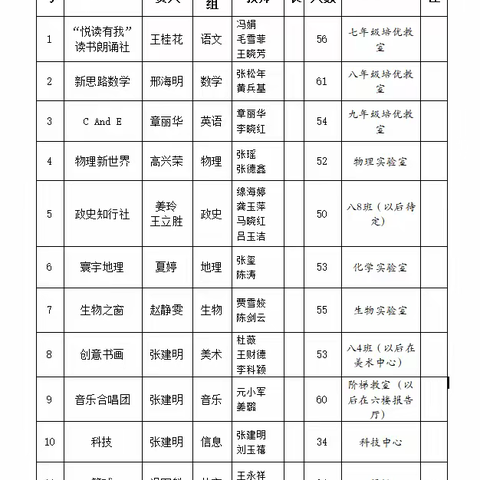 青春你我同行，百团竞绽风采