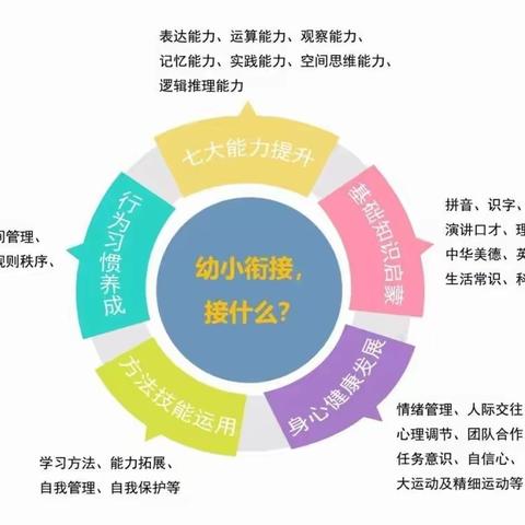 【幼小衔接，我们在行动】华亭兴沙小学附属园幼小衔接活动之上学前的准备