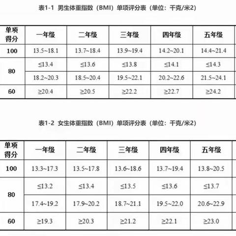 小学生体测项目来啦