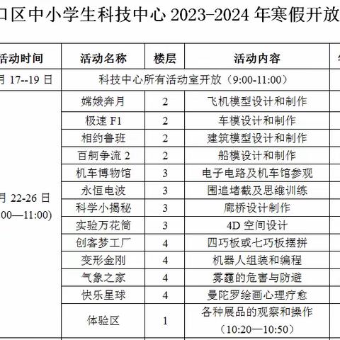 沙河口区中小学生科技中心寒假冬令营开始啦！