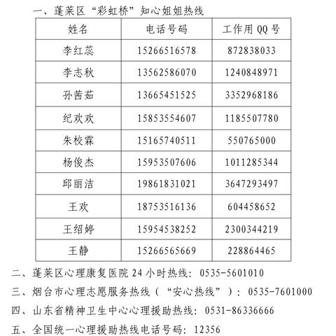 崮寺店小学 ‍暑假学生心理健康告家长书