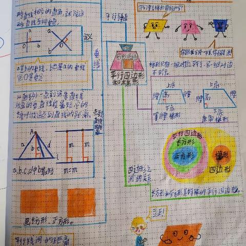 绘思维导图 展数学之美       ——董存瑞中队数学思维导图活动