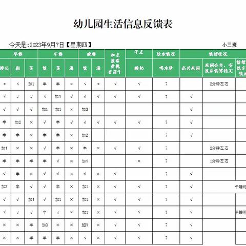 小三班今日精彩分享