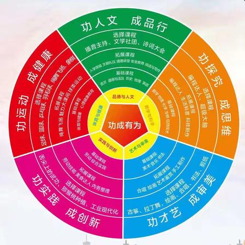 武功县北营中学2024年校园开放日邀请函