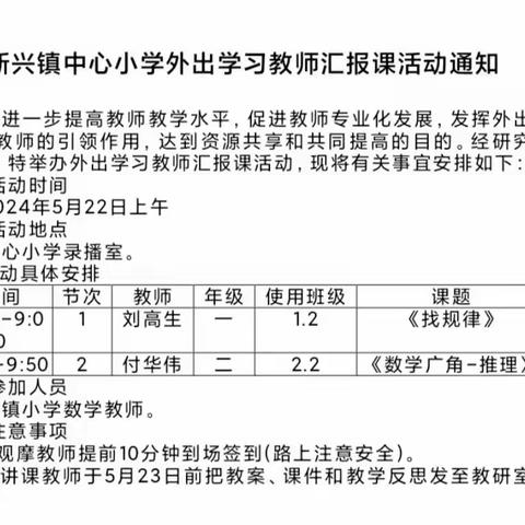 【付华伟】【强镇筑基在行动】外出学习教师汇报展示课活动