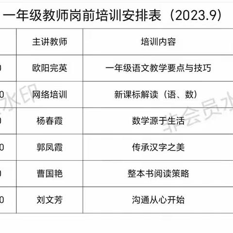 岚县红旗小学一年级教师岗前培训暨“ 启智明理，筑梦启航”一年级新生入学典礼