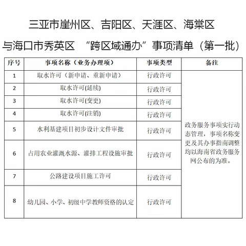 三亚 ⇄海口实现“跨区域通办”助力政务服务便民利企