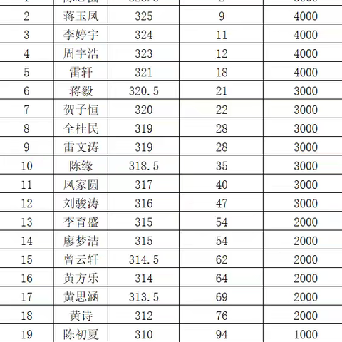 “未来之星，潜力无限”——217班期末总结