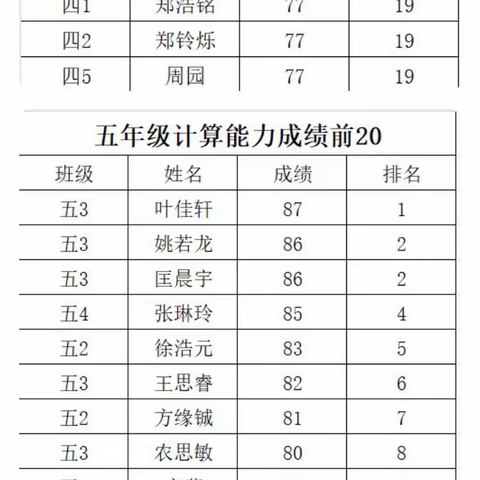 “数”出精彩，“学”思盎然——上栗县上栗镇中学八年级趣味数学竞赛活动纪实