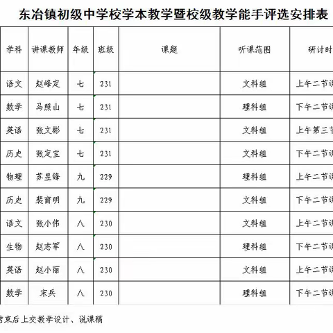 【魅力东中      五园同建】                                        异彩纷呈学本课  以赛促教共成长 ——东冶中学学本教学暨校级教学能手评选活动