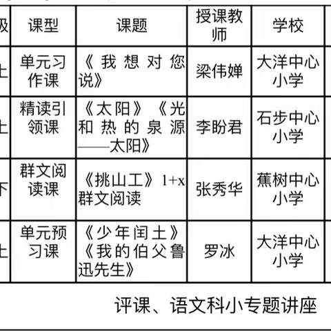 【红领浔州 铸魂育人】以研促教 学思同行——记桂平市大洋镇中心小学“语文主题学习”课堂教学研讨活动