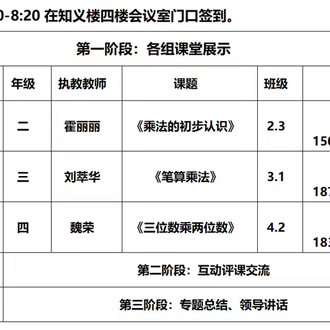 蒙阴县小学数学名师工作室暨青年教师提高班举行“基于运算一致性的乘法教学专题研讨活动”学习心得