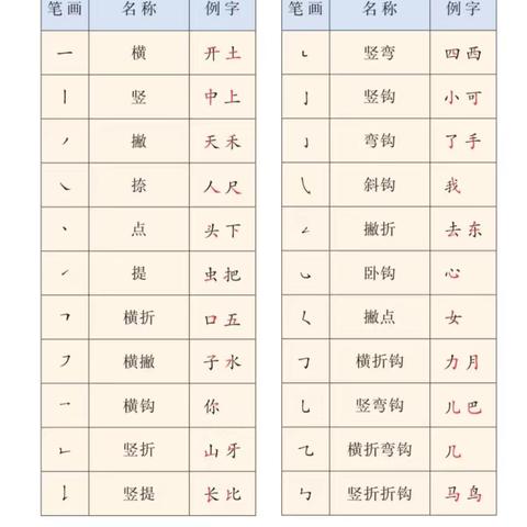 【笔尖传承，书写未来】乐智教育幼小衔接汉字基础文化招生简章