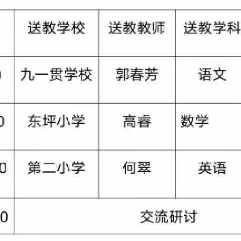 送教入校促均衡 助力双减提质量 ——青铜关镇中心小学“送教到校”周末现场会