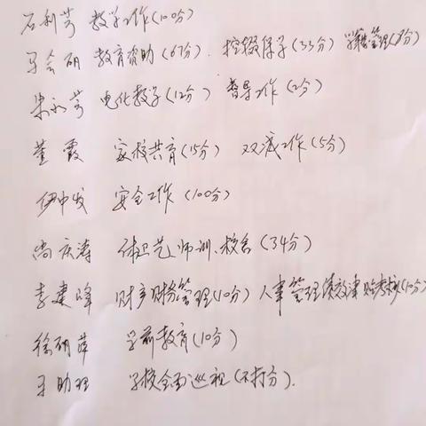 土山岗中心校2022~2023年度
 年终督导量化考核总结