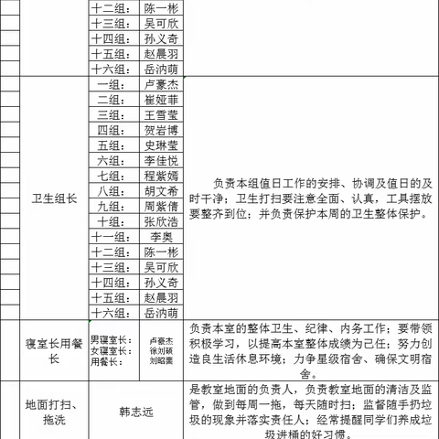 八六班班级精细化自主管理一览表