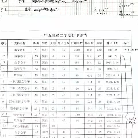 四年五班班费使用情况